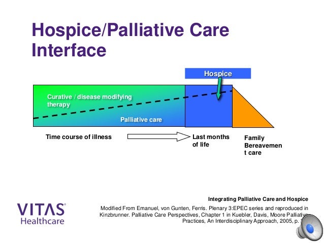 reducing readmissions and lengths of stay palliative care vs hospice chart