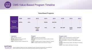 Reducing Readmissions and Length of Stay | PDF