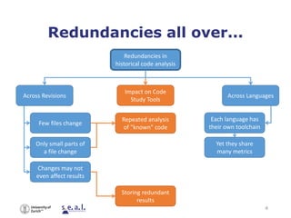 Reducing Redundancies in Multi-Revision Code Analysis
