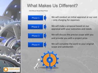 Click Mouse Reveal Next Phase

Phase 1

We will conduct an initial appraisal at our cost
– only charging for expenses

Phase 2

We will make a proposal based on our
appraisal with your outcomes and needs

Phase 3

We will discuss the precise scope with you
and provide you with a project price

Phase 4

We will complete the work to your original
scope and satisfaction

 