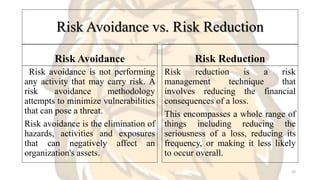 Risk Avoidance vs. Risk Reduction
Risk Avoidance
Risk avoidance is not performing
any activity that may carry risk. A
risk...