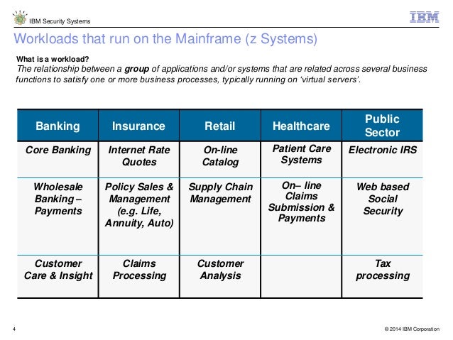 BUSINESS EXPANSION PRESENTATION - ppt download