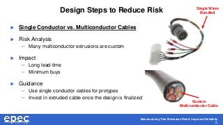 Manufacturing That Eliminates Risk & Improves Reliability
13
Design Steps to Reduce Risk
 Single Conductor vs. Multicondu...