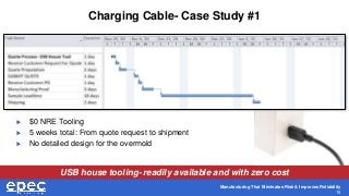 Manufacturing That Eliminates Risk & Improves Reliability
19
Charging Cable- Case Study #1
 $0 NRE Tooling
 5 weeks tota...