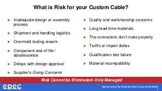 Manufacturing That Eliminates Risk & Improves Reliability
5
What is Risk for your Custom Cable?
 Inadequate design or ass...