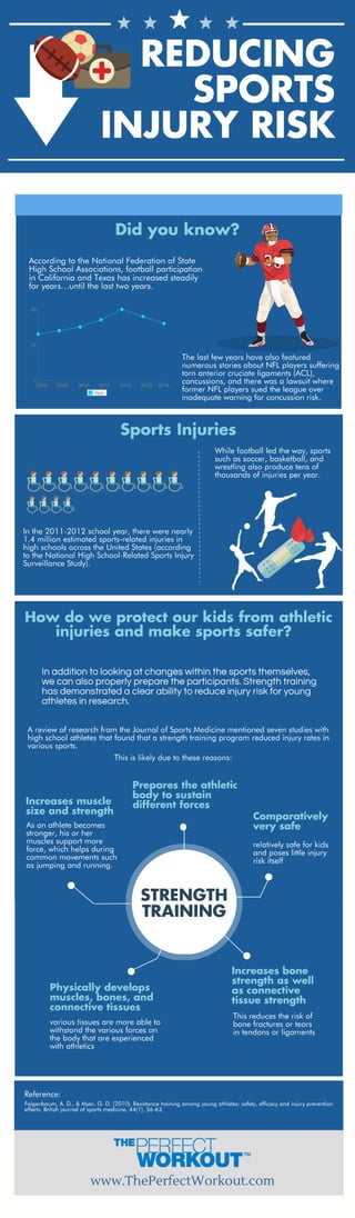 Reducing Sports Injury Risk [Infographic]