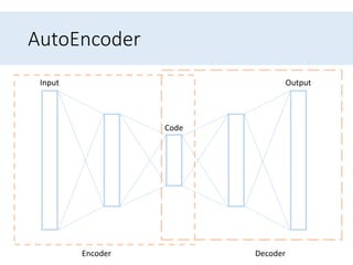 Reducing the dimensionality of data with neural networks | PPTX