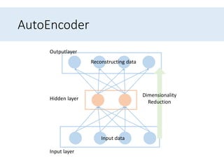 Reducing the dimensionality of data with neural networks | PPTX