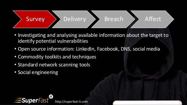 Reducing The Impact Of Cyber Attacks - survey delivery breach affect 21