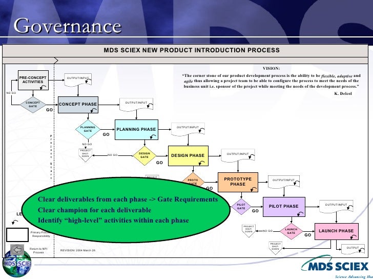 new product development timeline