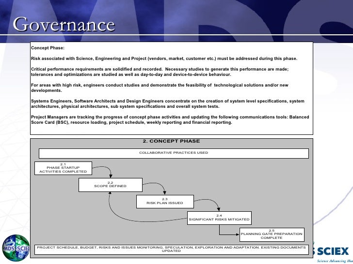 reducing the new product development timeline new product development timeline