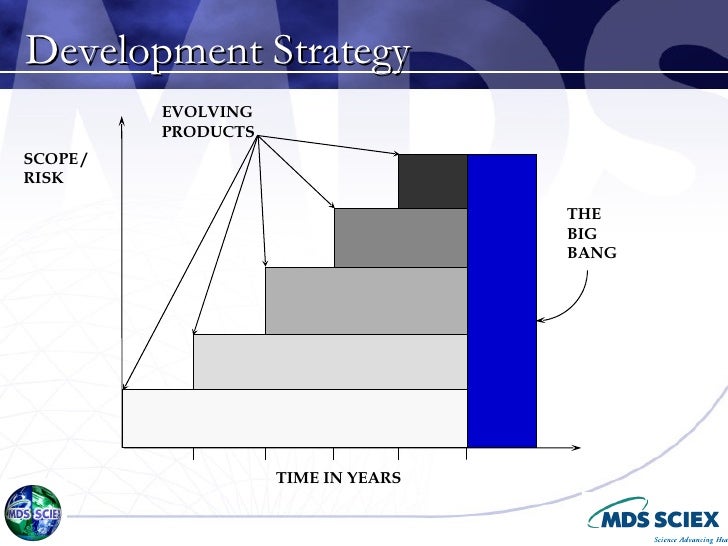 reducing the new product development timeline new product development timeline