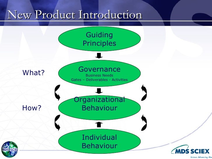 reducing the new product development timeline new product development timeline