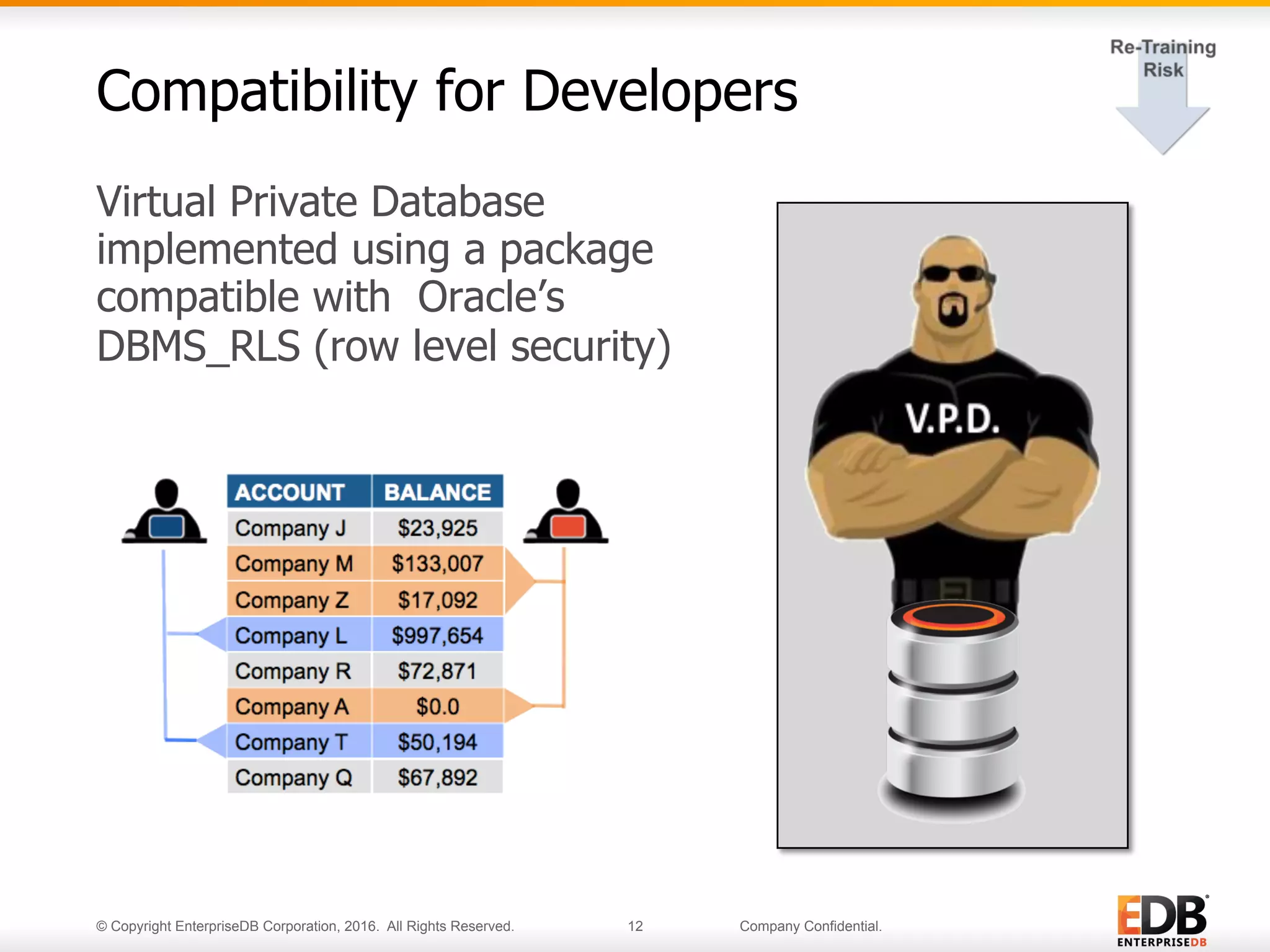 © Copyright EnterpriseDB Corporation, 2016. All Rights Reserved. 12 Company Confidential.
Virtual Private Database
implemented using a package
compatible with Oracle’s
DBMS_RLS (row level security)
Compatibility for Developers
 