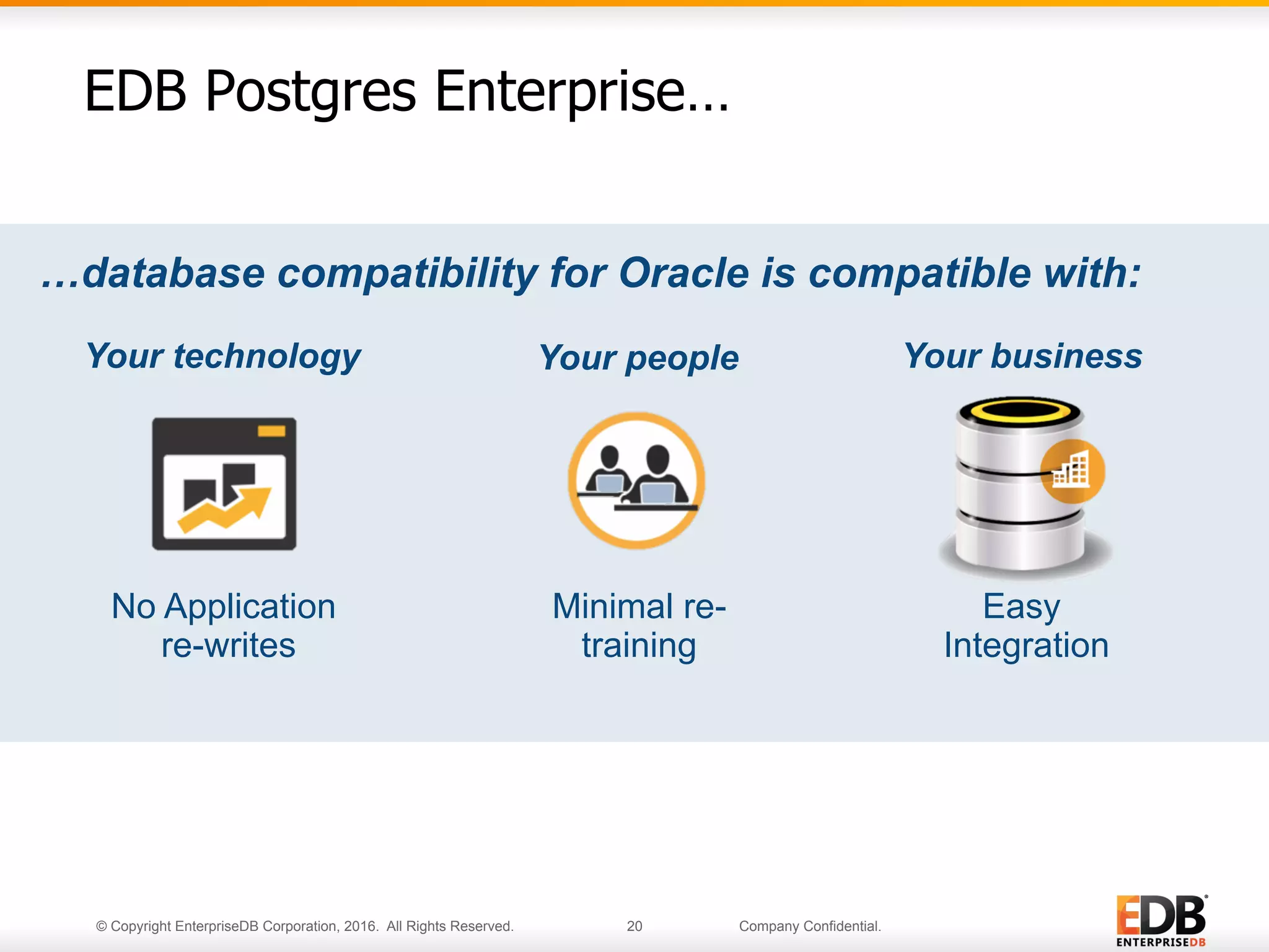 © Copyright EnterpriseDB Corporation, 2016. All Rights Reserved. 20 Company Confidential.
…database compatibility for Oracle is compatible with:
20
EDB Postgres Enterprise…
Your technology Your people
No Application
re-writes
Minimal re-
training
Easy
Integration
Your business
 