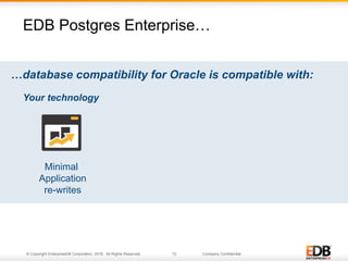 © Copyright EnterpriseDB Corporation, 2016. All Rights Reserved. 10 Company Confidential.
…database compatibility for Oracle is compatible with:
10
EDB Postgres Enterprise…
Your technology
Minimal
Application
re-writes
 