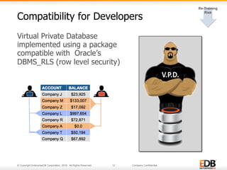 © Copyright EnterpriseDB Corporation, 2016. All Rights Reserved. 12 Company Confidential.
Virtual Private Database
implemented using a package
compatible with Oracle’s
DBMS_RLS (row level security)
Compatibility for Developers
 