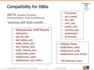 © Copyright EnterpriseDB Corporation, 2016. All Rights Reserved. 14 Company Confidential.
DRITA (Dynamic Runtime
Instrumentation Tools Architecture)
working with Wait events …
Compatibility for DBAs
•  Functions
−  get_snaps()
−  sys_rpt()
−  sess_rpt()
−  sessid_rpt()
−  sesshist_rpt()
−  purgesnap()
−  truncsnap()
•  Statspack-like AWR Reports
−  edbreport()
−  stat_db_rpt()
−  stat_tables_rpt()
−  statio_tables_rpt()
−  stat_indexes_rpt()
−  statio_indexes_rpt()
−  edb$system_waits
−  edb$session_waits
−  edb$session_wait_history
•  Catalog Views
−  edb$system_waits
−  edb$session_waits
−  edb$session_wait_history
−  ~50 Dictionary Views
 