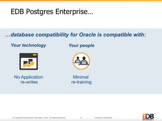 © Copyright EnterpriseDB Corporation, 2016. All Rights Reserved. 16 Company Confidential.
…database compatibility for Oracle is compatible with:
16
EDB Postgres Enterprise…
Your technology Your people
No Application
re-writes
Minimal
re-training
 