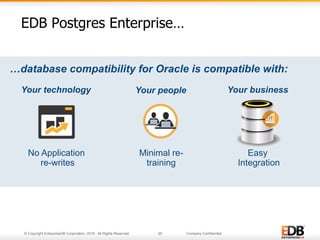 © Copyright EnterpriseDB Corporation, 2016. All Rights Reserved. 20 Company Confidential.
…database compatibility for Oracle is compatible with:
20
EDB Postgres Enterprise…
Your technology Your people
No Application
re-writes
Minimal re-
training
Easy
Integration
Your business
 