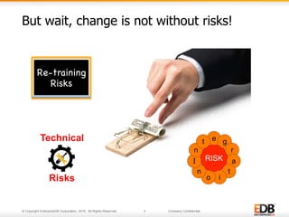 © Copyright EnterpriseDB Corporation, 2016. All Rights Reserved. 3 Company Confidential.
But wait, change is not without risks!
Re-training
Risks

Technical
Risks
RISK
e g
r
a
t
io
n
I
n
t
 