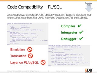 © Copyright EnterpriseDB Corporation, 2016. All Rights Reserved. 6 Company Confidential.
Advanced Server executes PL/SQL Stored Procedures, Triggers, Packages and
understands extensions like DUAL, Rownum, Decode, NVL(2) and Substr().
Code Compatibility – PL/SQL
Emulation
Translation
Layer on PL/pgSQL
Compiler ✔
Interpreter ✔
Debugger ✔
 