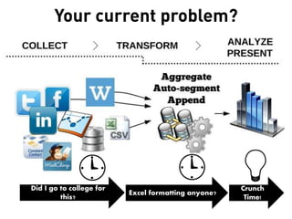 Did I go to college for
this?
Excel formatting anyone?
Crunch
Time!
Your current problem?
 