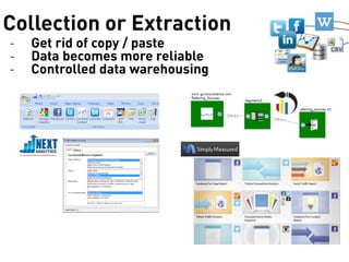 Collection or Extraction
- Get rid of copy / paste
- Data becomes more reliable
- Controlled data warehousing
 