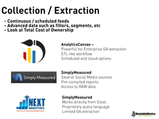 Collection / Extraction
- Continuous / scheduled feeds
- Advanced data such as filters, segments, etc
- Look at Total Cost of Ownership
AnalyticsCanvas –
Powerful for Enterprise GA extraction
ETL like workflow
Scheduled and cloud options
SimplyMeasured
Several Social Media sources
Pre-compiled reports
Access to RAW data
SimplyMeasured
Works directly from Excel
Proprietary query language
Limited GA extraction
 