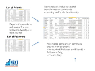 Automated comparison command
creates new segment:
- Networked (Follower and Friend), -
Followers Only,
- Friends Only
List of Friends
List of Followers
Exports thousands to
millions of friends,
followers, tweets, etc
from Twitter
NextAnalytics includes several
transformation commands
extending on Excel’s functionality
 