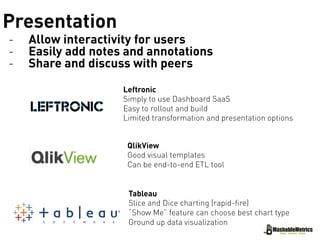 Presentation
- Allow interactivity for users
- Easily add notes and annotations
- Share and discuss with peers
Leftronic
Simply to use Dashboard SaaS
Easy to rollout and build
Limited transformation and presentation options
QlikView
Good visual templates
Can be end-to-end ETL tool
Tableau
Slice and Dice charting (rapid-fire)
“Show Me” feature can choose best chart type
Ground up data visualization
 