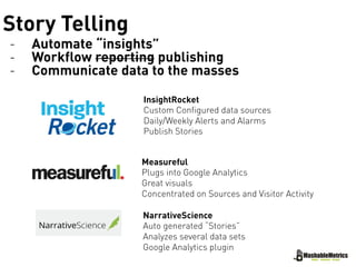 Story Telling
- Automate “insights”
- Workflow reporting publishing
- Communicate data to the masses
InsightRocket
Custom Configured data sources
Daily/Weekly Alerts and Alarms
Publish Stories
Measureful
Plugs into Google Analytics
Great visuals
Concentrated on Sources and Visitor Activity
NarrativeScience
Auto generated “Stories”
Analyzes several data sets
Google Analytics plugin
 