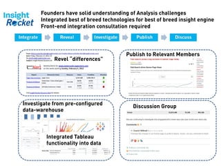 Founders have solid understanding of Analysis challenges
Integrated best of breed technologies for best of breed insight engine
Front-end integration consultation required
Revel “differences”
Investigate from pre-configured
data-warehouse
Integrated Tableau
functionality into data
Publish to Relevant Members
Discussion Group
 