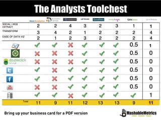 The Analysts Toolchest
1
1
11
Bring up your business card for a PDF version
 