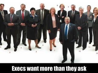 Execs want more than they ask
 