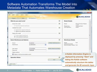 © 2013 Kalido I Kalido Confidential I July 30, 20136
Software Automation Transforms The Model Into
Metadata That Automates...