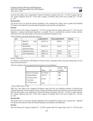 European Journal of Business and Management                                                          www.iiste.org
ISSN 2222-1905 (Paper) ISSN 2222-2839 (Online)
Vol 4, No.17, 2012

from the three public sector organisations. Pearson Chi-Square computed value (X2c= 151.987) is greater than the
Chi –Square tabulated value (X2t =12.59) with 6 degrees of freedom (df) at 0.05 level of alpha (X2c =151.987,
p,< .05)
Decision Rule
The decision rule is to accept the alternate hypothesis if the computed Chi- Square value is greater than tabulated
Chi-Square value otherwise, reject the alternate hypothesis and accept the null hypothesis.
Decision
Since the Pearson Chi- Square computed X2c= 151.987 is greater than Chi- Square table value X2t =12.59, the null
hypothesis is rejected and alternate hypothesis is accepted. Thus, we conclude that economic rewards, intrinsic
satisfaction, and social relationship are the needs and expectation of people at work.
Table (3) What are the Major Motivation Theories
      S/N                                     AGREEMENT               DISAGREEMENT           TOTAL
      1            Maslow’s            need      335(331.3)                06(9.8)           341
                   hierarchy
      2            McClelland’s                  330(331.3)                11(9.8)           341
                   motivation theory
      3            Expectancy theory             320(331.3)                21(9.8)           341
      4            Goal setting theory           340(331.3)                01(9.8)           341
      Total                                      1325                     39                 1364
Source: Field Survey
H2: Maslow’s need hierarchy, McClelland’s motivation theory, expectancy theory and goal setting theory are the
major motivation theories .
Table (4) chi-Square Tests Computed from the Frequency Cross Tabulation
                                                                               Asymp. Sig.
                                                   Value         Df            (2-sided)
                         Pearson Chi-Square        152.503(a)    6             .000
                         Likelihood Ratio          108.710       6             .000
                         Linear-by-Linear
                                                   34.530        1             .000
                         Association
                         N of Valid Cases          1364
 Source: SPSS Version 15.00
Table (4) is the output of the computed Chi-Square values from the cross tabulation statistics of observed and
expected frequencies with the response options of agree and disagree based on the responses of the research subjects
from the three public sector organisations. Pearson Chi-Square computed value (X2c= 152.503) is greater than the
Chi –Square tabulated value (X2t =12.59) with 6 degrees of freedom (df) at 0.05 level of alpha (X2c =152.503,
p,< .05)
Decision Rule
The decision rule is to accept the alternate hypothesis if the computed Chi- Square value is greater than   tabulated
Chi-Square value otherwise reject the alternate hypothesis and accept the null hypothesis.
Decision
Since the Pearson Chi- Square computed X2c= 152.503 is greater than Chi- Square table value X2t =12.59, the null

                                                           122
 