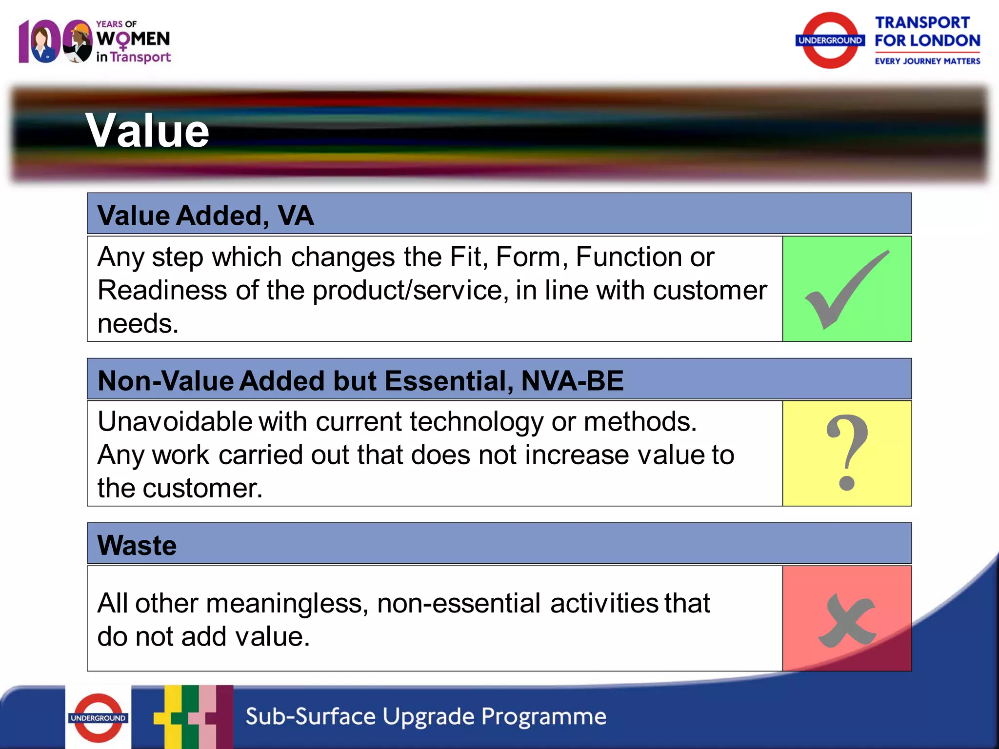 Value 
Unavoidable with current technology or methods. 
Any work carried out that does not increase value to the customer. 
Non-Value Added but Essential, NVA-BE 
Any step which changes the Fit, Form, Function or Readiness of the product/service, in line with customer needs. 
Value Added, VA 
All other meaningless, non-essential activities that do not add value. 
Waste  