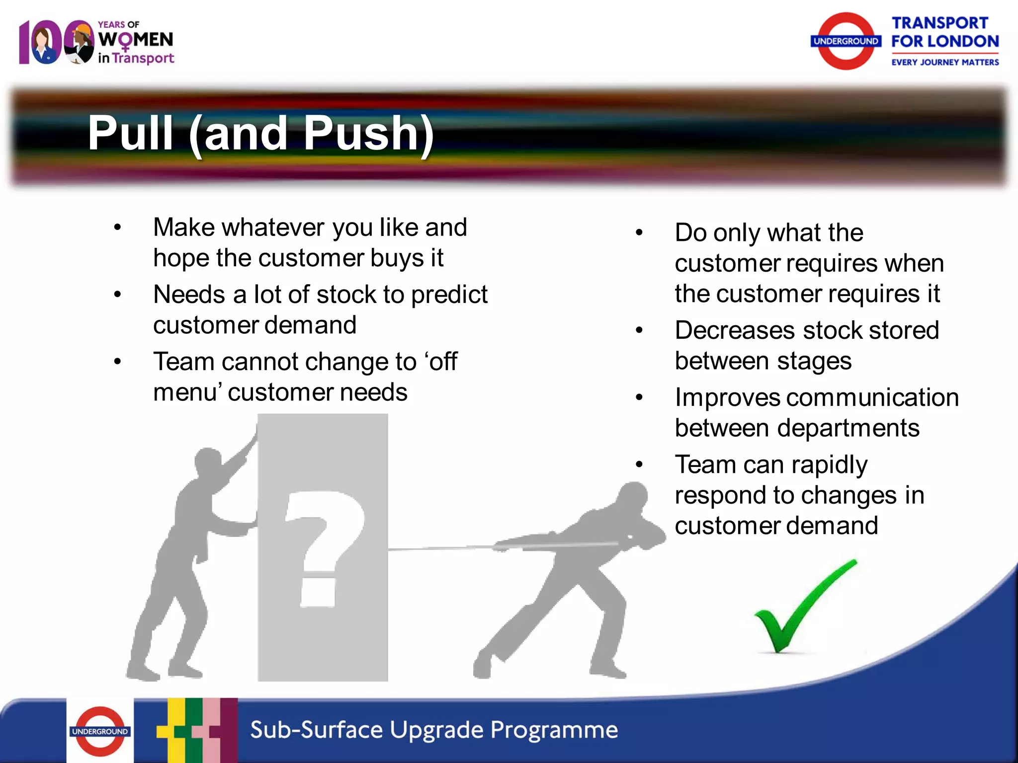 Pull (and Push) 
• 
Do only what the customer requires when the customer requires it 
• 
Decreases stock stored between stages 
• 
Improves communication between departments 
• 
Team can rapidly respond to changes in customer demand 
• 
Make whatever you like and hope the customer buys it 
• 
Needs a lot of stock to predict customer demand 
• 
Team cannot change to ‘off menu’ customer needs  