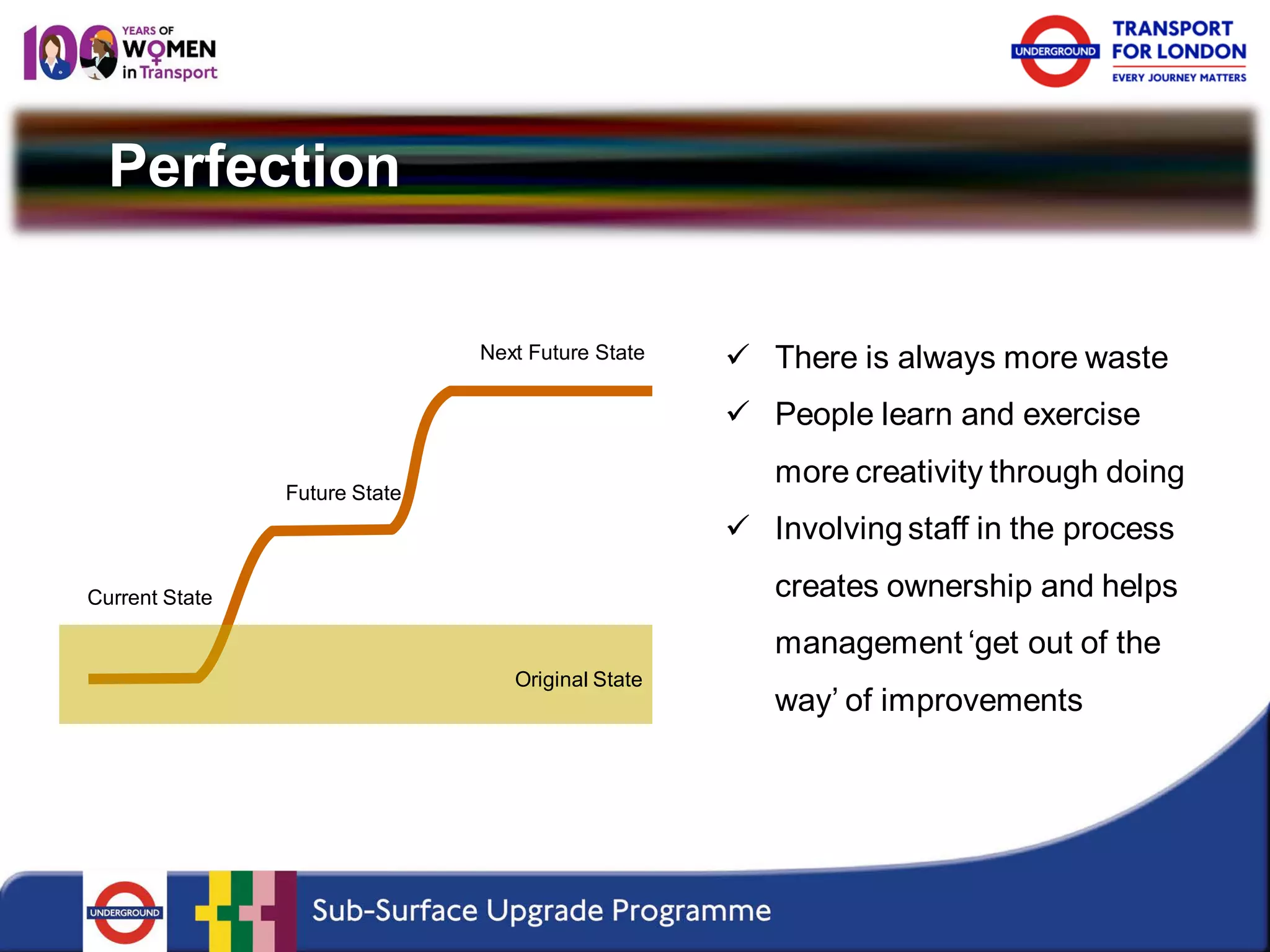 Perfection 
Current State 
Future State 
Next Future State 
Original State 
 
There is always more waste 
 
People learn and exercise more creativity through doing 
 
Involving staff in the process creates ownership and helps management ‘get out of the way’ of improvements  
