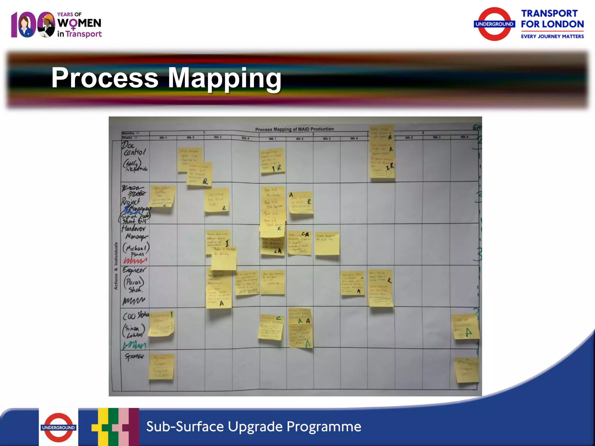 Process Mapping  