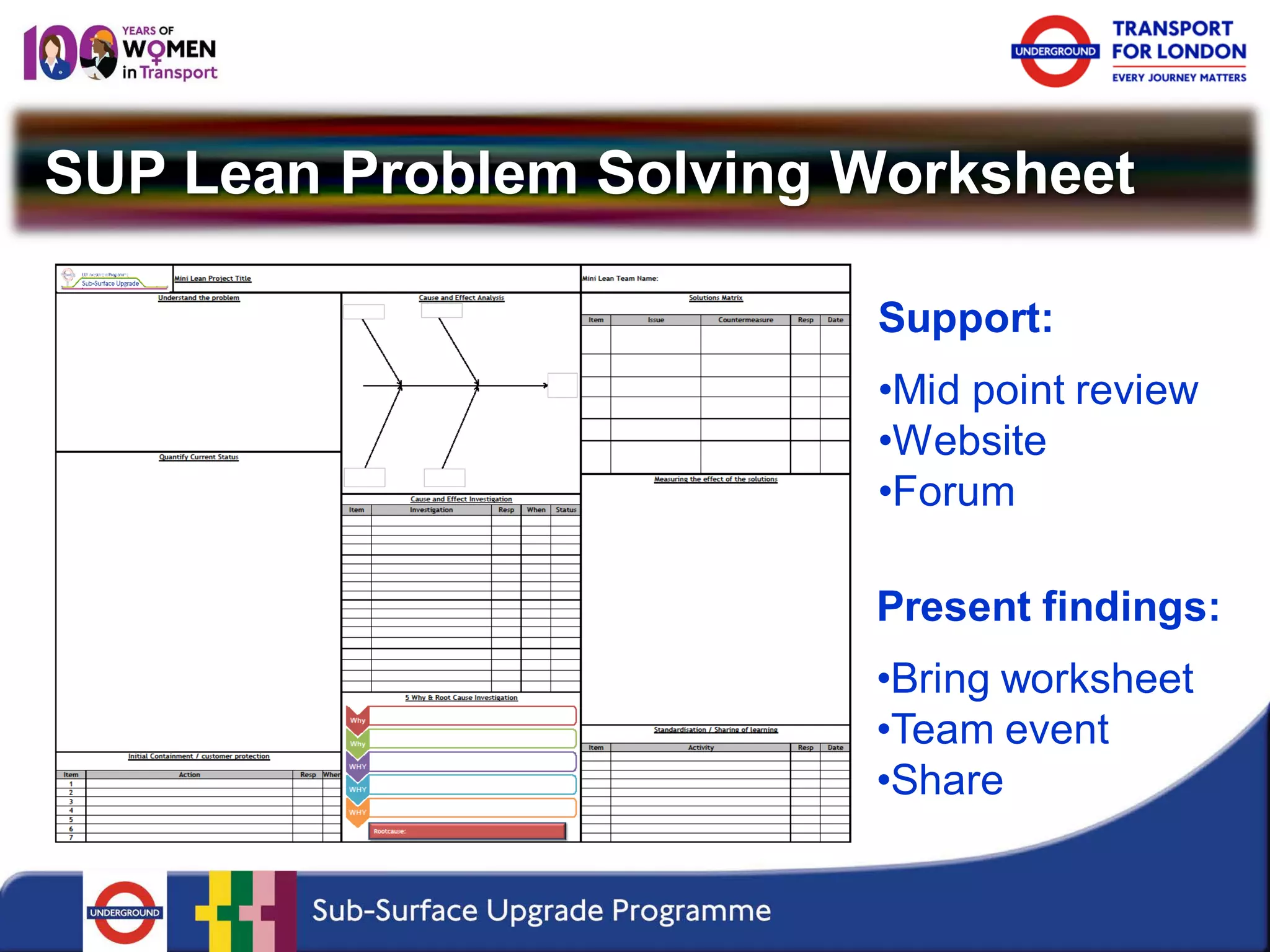 SUP Lean Problem Solving Worksheet 
Support: 
• 
Mid point review 
• 
Website 
• 
Forum 
Present findings: 
• 
Bring worksheet 
• 
Team event 
• 
Share  