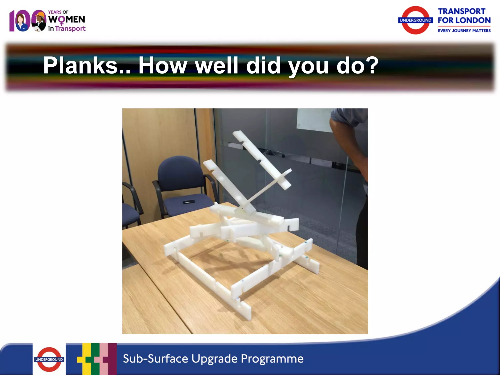 Planks.. How well did you do?  