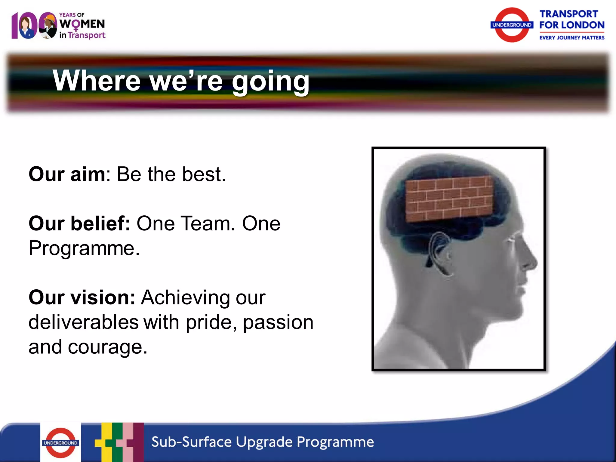 Where we’re going 
Our aim: Be the best. 
Our belief: One Team. One Programme. 
Our vision: Achieving our deliverables with pride, passion and courage.  