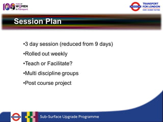 Session Plan 
• 
3 day session (reduced from 9 days) 
• 
Rolled out weekly 
• 
Teach or Facilitate? 
• 
Multi discipline groups 
• 
Post course project  
