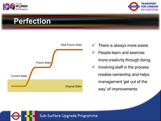 Perfection 
Current State 
Future State 
Next Future State 
Original State 
 
There is always more waste 
 
People learn and exercise more creativity through doing 
 
Involving staff in the process creates ownership and helps management ‘get out of the way’ of improvements  
