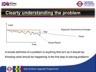 Clearly understanding the problem 
Gap 
Expected Outcome/norm/target 
Actual Result 
Trend 
Time 
Level 
A simple definition of a problem is anything that isn’t as it should be. Knowing what should be happening is the first step to solving problems  