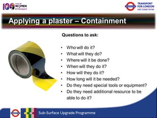 Applying a plaster – Containment 
Questions to ask: 
• 
Who will do it? 
• 
What will they do? 
• 
Where will it be done? 
• 
When will they do it? 
• 
How will they do it? 
• 
How long will it be needed? 
• 
Do they need special tools or equipment? 
• 
Do they need additional resource to be able to do it?  
