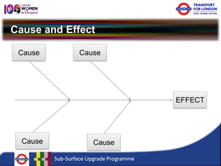 Cause and Effect 
EFFECT 
Cause 
Cause 
Cause 
Cause  
