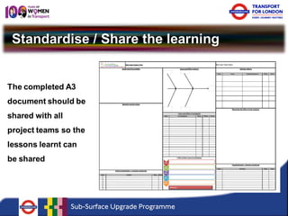 Standardise / Share the learning 
The completed A3 document should be shared with all project teams so the lessons learnt can be shared  